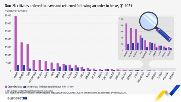 source: https://www.facebook.com/EurostatStatistics/posts/pfbid0YNoytv92ikKch6PVWMnm4ZHQ62DCxjjRAkS1DjJC7FujnVUtvtH8X7xS811WhuXil