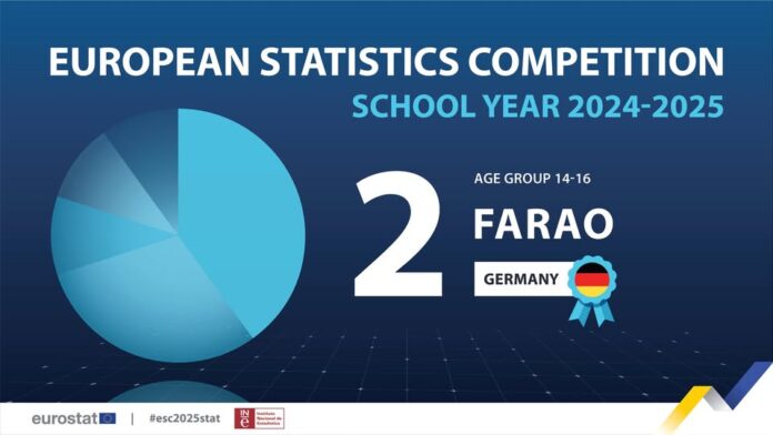 source: https://www.facebook.com/EurostatStatistics/videos/2435052910211379/