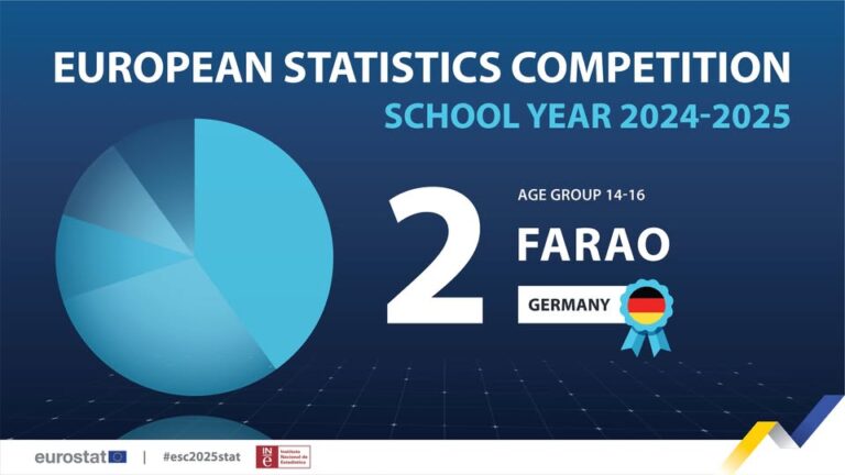 source: https://www.facebook.com/EurostatStatistics/videos/2435052910211379/