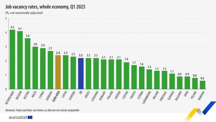 source: https://www.facebook.com/EurostatStatistics/posts/pfbid023mnpyVubUcJPB8LNgR54BYvRh2ySTQCuqxuvqB1Y3wAbZe9obtbRrMKSzFmPTWr7l
