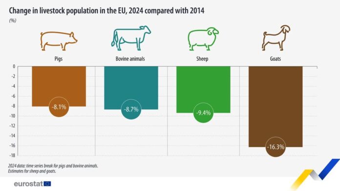 source: https://www.facebook.com/EurostatStatistics/posts/pfbid02bcYGHuRwxaFqsarh6SrDRKpGvqpMP2jSchbRdKwRyJ5Zkgb11n3eotAb1xwVWf74l