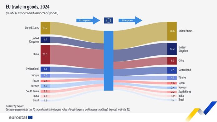 source: https://www.facebook.com/EurostatStatistics/posts/pfbid02rEzDD91chyvAUToN6HtLKdyNfuGyyXSqxcirsKcYE1bgeKbZZaRro8RaxbiuCTcul