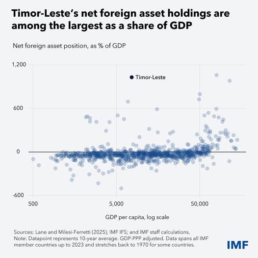source: https://www.facebook.com/imf/posts/pfbid02vYy4i73LPRbeNb1E5GaseHgSYN1QyPE2z8UjiFaVDYB6eggHPemaC1gNWXjkGScgl