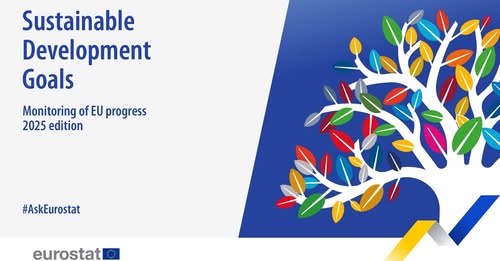 source: https://www.facebook.com/EurostatStatistics/posts/pfbid02M5mKkgW3tgKZ56g1P76zEAo5JMQuf64wQ2wR6Y9hWBxEJUhmmXyYREMz5u6kiWhWl