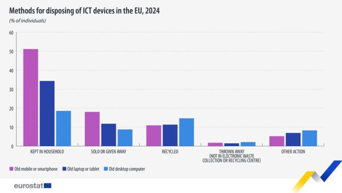 source: https://www.facebook.com/EurostatStatistics/posts/pfbid02twj4ACKSaSWWgDsiZTqiCw3LuRdg4ctVtxjytdqSQjiahcnGVr1yoxEVYjgqnYqfl