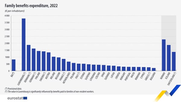 source: https://www.facebook.com/EurostatStatistics/posts/pfbid02VZzKQsCckyZrssDnBhsdni13ZabVvPxHpqmQGNqEDrKSVFfMtVbBzUFbnfonncxPl