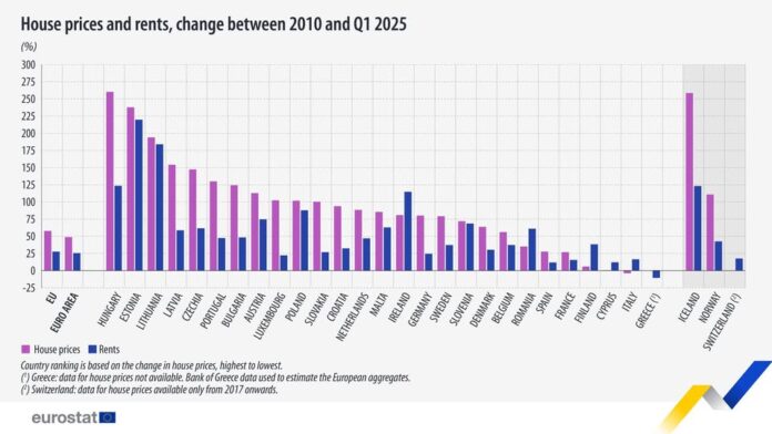 source: https://www.facebook.com/EurostatStatistics/posts/pfbid025Gx6tsYATtEBAZQN8ne9yQ1oS7DtpYzMkWgBjNzPhwcaoR5C187Ec7ovdYVeNUMHl