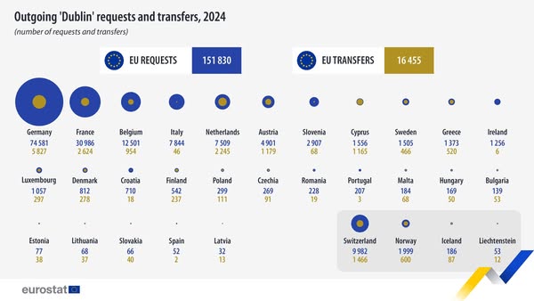 source: https://www.facebook.com/EurostatStatistics/posts/pfbid0v1RDJ76MBu7XVVQLPH9N2mhnkvFrde4YSZAZaq72MUGm8KWzsW5UPq4dzTBLJqx9l