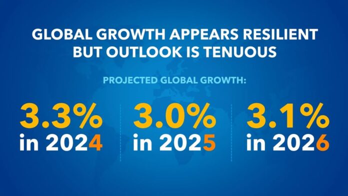 source: https://www.facebook.com/imf/videos/1282078333276558/