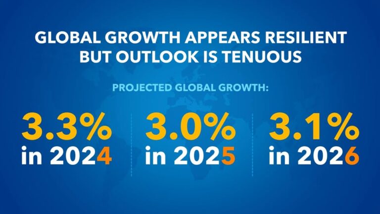 source: https://www.facebook.com/imf/videos/1282078333276558/
