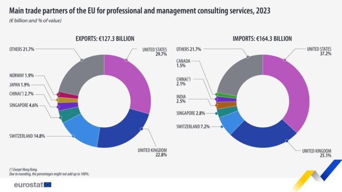 source: https://www.facebook.com/EurostatStatistics/posts/pfbid0eMZPpv1ytXeKxnyuoAQyaGHDXKxaw3sXsJVGY4GKtjcokvwqvBRiqrE4qsHFdnmrl