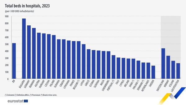 source: https://www.facebook.com/EurostatStatistics/posts/pfbid0rGkammw6jadFzTmmAugFD7mU2cirHheHpDvtNZgMzyAKk1RCLN5Pu24LbBa6sp1yl