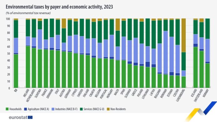 source: https://www.facebook.com/EurostatStatistics/posts/pfbid0yfjVLyHjvpN9KCVHN79WD5Tn94RUQXNrRngxnQBeQ88ouAMxabCGRhJR6Zr3zVawl