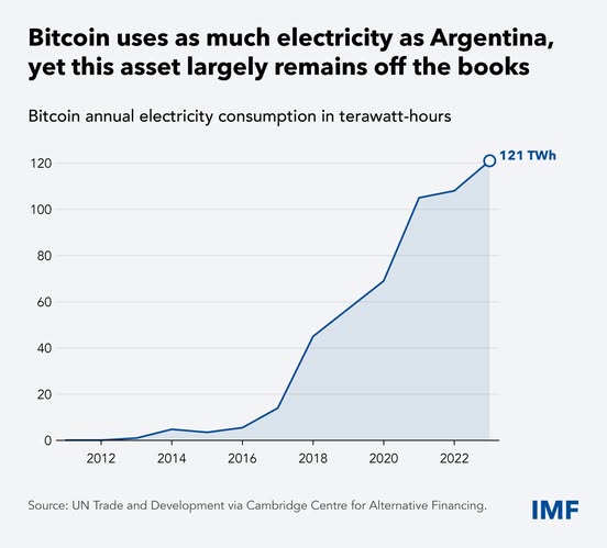 source: https://www.facebook.com/imf/posts/pfbid02V11iTiazJgj548vwCb81Wwq5y4TKqqsfvJrNLDXcaqXRUVsYxh9YpAQkEYN1CTJ8l