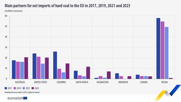 source: https://www.facebook.com/EurostatStatistics/posts/pfbid0gynxEcSbxhdzeUJAxV57ZYgyBUTviQJ6VXbwJo2rbTvm69ABKG7wgwViK2azx1ybl