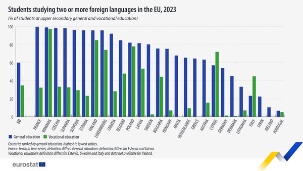 source: https://www.facebook.com/EurostatStatistics/posts/1174568088045515