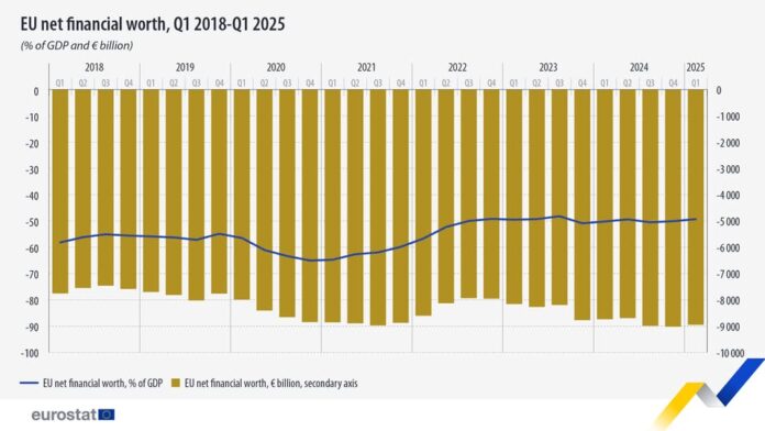 source: https://www.facebook.com/EurostatStatistics/posts/pfbid02EckYZUrJaH8gAo7neAq4dSzd3ya1qNKqXQmosgZeBszzcszHqKZnmS18PKfQLGiNl