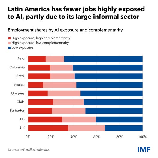 source: https://www.facebook.com/imf/posts/pfbid02ch2kkXgUKk8sVtLxhDPHfZ3W8vULrnNU2ncg5ZV1n36hm4L4MAkdQsgeM1NxwSuJl