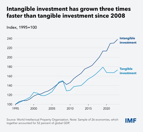 source: https://www.facebook.com/imf/posts/pfbid02zkKdqhQMoRXYfuLd76wkP2c4a9cNe7P5ZMngy3smL2SwSMjvCT8grSWZxVZ6Yhxal