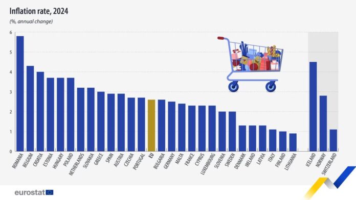 source: https://www.facebook.com/EurostatStatistics/posts/pfbid0LfSNQ47cWWfhzUaf8Fuc5w4nbXBrbhJWGUiUMeC5kw9mZgjYCugUAxN7PCZGBfZ7l