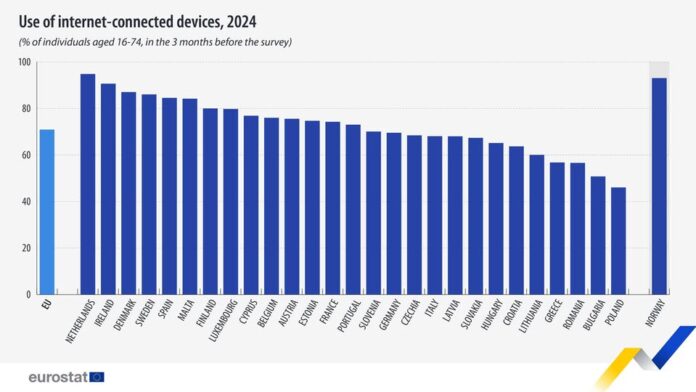 source: https://www.facebook.com/EurostatStatistics/posts/pfbid0X2DJDLd9nBeQYQFkpNkEPHjcJiXbTxm3arJgbfd9pJP2vFsVzmU79nA3rm7ijn2Ql