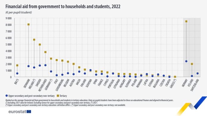 source: https://www.facebook.com/EurostatStatistics/posts/pfbid026GKWErJoBeCagi9iifx1cMJWRyGvkBpppEBVuRTAcHFYvVjAaAUMLW5tzLoZWScAl