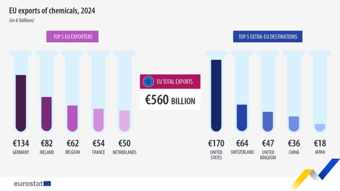 source: https://www.facebook.com/EurostatStatistics/posts/pfbid0XaEFebdM468mGEBsNjbspJLfff2XXiWEjR4UUmyMrKAxhdRcP1b4JKafykNXAL2Xl