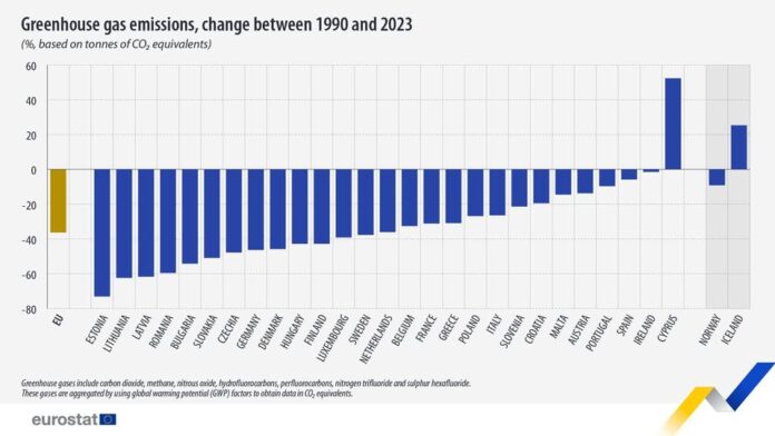 source: https://www.facebook.com/EurostatStatistics/posts/pfbid02cmdofgc8jcpm15YXa2w171CfX7VPWQvq5urSPrgEi2Jvy1znq7B4N27v2j37oNMql