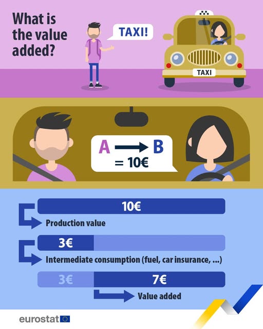source: https://www.facebook.com/EurostatStatistics/posts/pfbid0ETqHBqbQQHvRLo5P4NRbaUuk5VAaWyQurhMNbSPE9aFsoYyRHCfUTWYhE84YZaM9l