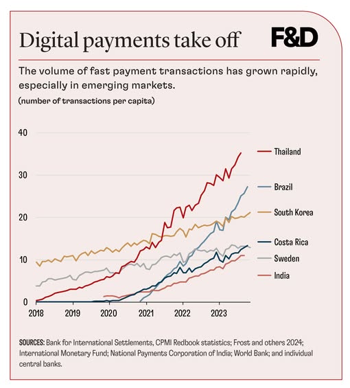 source: https://www.facebook.com/imf/posts/pfbid0PtCnxnf9mCi5TnGdnCk7awvHTzp4D3RMqB3AgW1DoXCanEisD4RXV6wzSZ6Gyzvhl