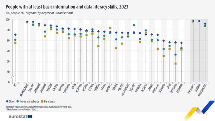 source: https://www.facebook.com/EurostatStatistics/posts/pfbid0U1NcSAFPDU2V2efUtSFyVZe1WHb4vmtA5vTX2R3E9FFbhZkW9TYnvgSLqbwgXf7el