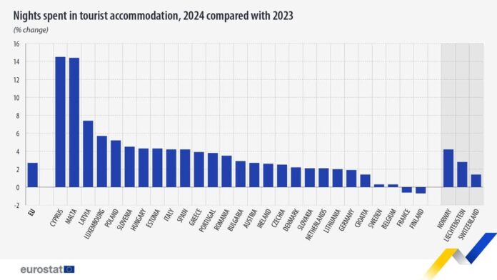 source: https://www.facebook.com/EurostatStatistics/posts/pfbid02UqmrjiKWsFTnLGnP9nYoHQ2sU4x6msnHmFQxpEKxvuLEUEBxCcUi24YBVFfuBugFl
