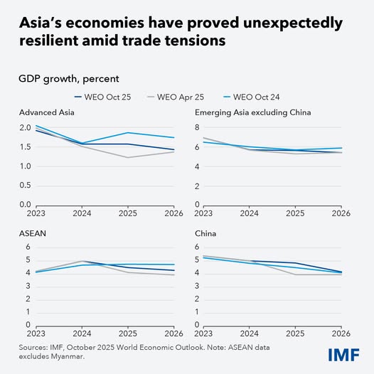 source: https://www.facebook.com/imf/posts/pfbid02JBReRjjNkztXXT8ntcPBaR5rF1dJqYL4aHx3EWLqUxhtuDoNR4szQCb8kqWmji9El
