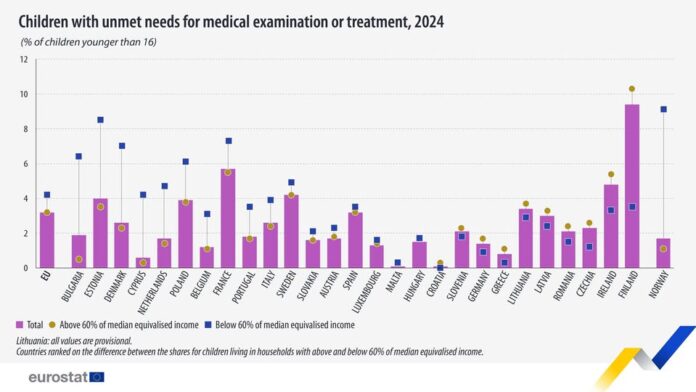 source: https://www.facebook.com/EurostatStatistics/posts/pfbid02MrbvnshFG5Ng7zNNecyHoukyoK1mFEyQS7EN3qsrCwGfLvtZrRt9hHxgrzmS4czYl