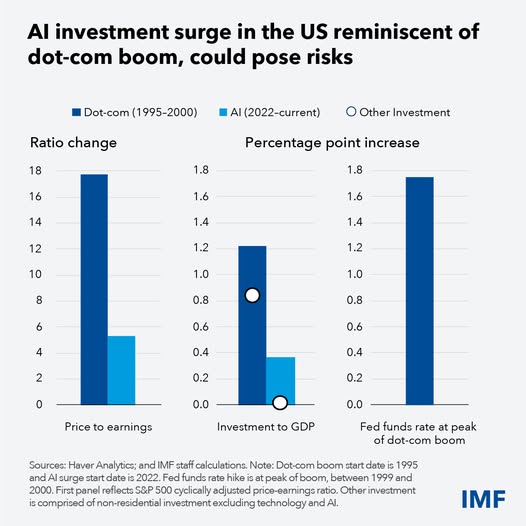 source: https://www.facebook.com/imf/posts/pfbid02ZM7mGaX1B5cM74UGT9zDeuQU4cF4kXJUykE1Co6i1kSGdmBtWQPXMwtHQuoFFThHl