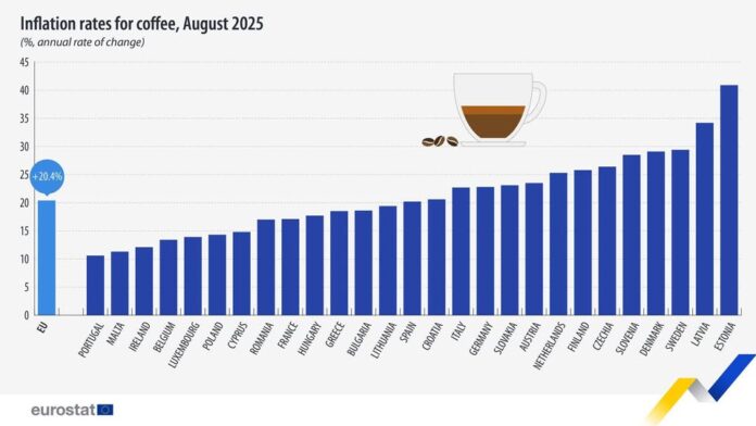 source: https://www.facebook.com/EurostatStatistics/posts/pfbid033giYrujDnZuYZxANXvQyQ34mkbPizf3x2yfMco41LX7wAvnVyuvVLpBotHjangWel