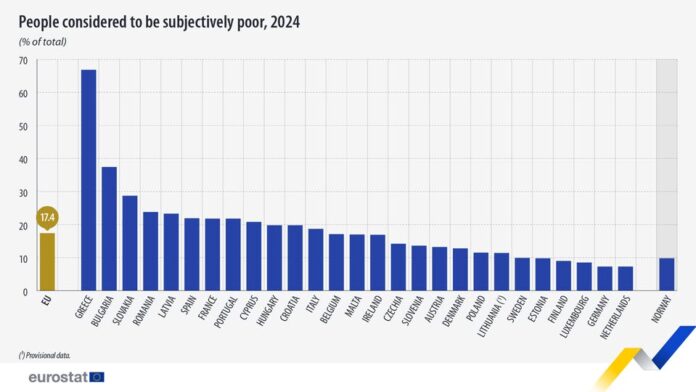 source: https://www.facebook.com/EurostatStatistics/posts/pfbid0i4yoKnzLepnLVsVnrWJCaHxYRxA5XEdfmpjHSnyft4JWsA8gEK5H8EtJ8q4BQkUkl