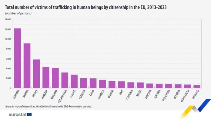 source: https://www.facebook.com/EurostatStatistics/posts/pfbid02W2o672xBSPcadAkz3MxuJ1XzbEtwpxrZ5Zj8gRVPSLNEEQav3VxSyJwKHC1bGZMsl