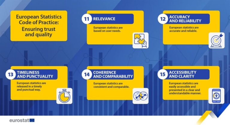 source: https://www.facebook.com/EurostatStatistics/posts/pfbid02bzuQqqpyJThbRezqNa7ext2ekH36L6P1ApbZmhhh9f6b7LxLGbGBoTbK9GAy7eDLl