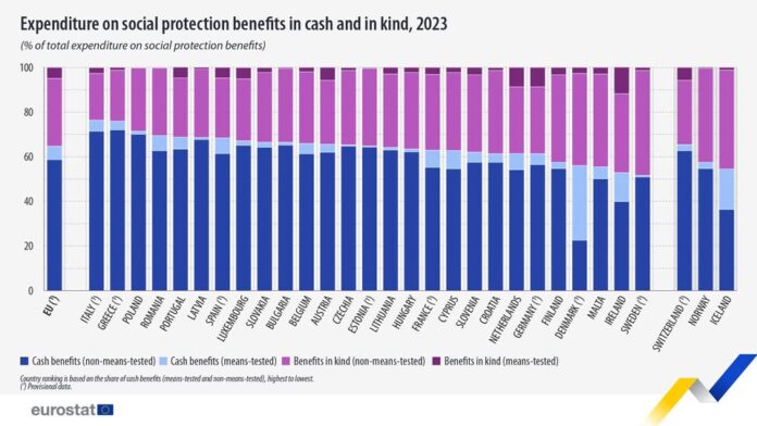 source: https://www.facebook.com/EurostatStatistics/posts/pfbid038BKW5rKgp9eTm1ThFqbC1os2wse7P3FQvqhQMgjm4XeFHsGn59VYWeznSFDNa7CVl