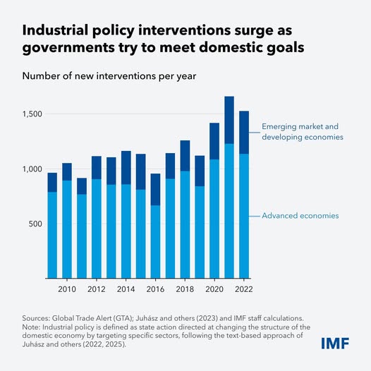 source: https://www.facebook.com/imf/posts/pfbid02SvBc996qw7q5rqSa78Rd2RHqiXjeN9GRN2EmLqY2e8j7sspwsr5WR3zGmJR87ADwl