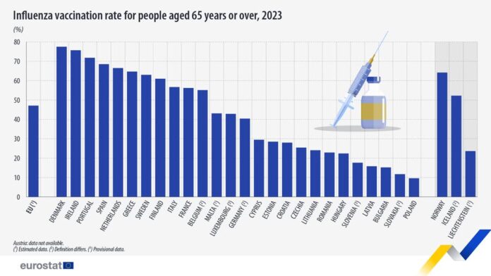 source: https://www.facebook.com/EurostatStatistics/posts/pfbid0VMpxVp46RaRp9FyoC8EPiLVyLWCxQWKqUxneZjc3VBaC55vW41hG4ejdENykUsndl