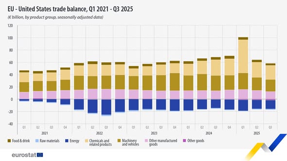 source: https://www.facebook.com/EurostatStatistics/posts/pfbid0Sya9epbXLojLsgNEXBx4J2zNB2qBpX4GwhnTYB8HZURmXCPrHedj84eQxM5RvdWhl