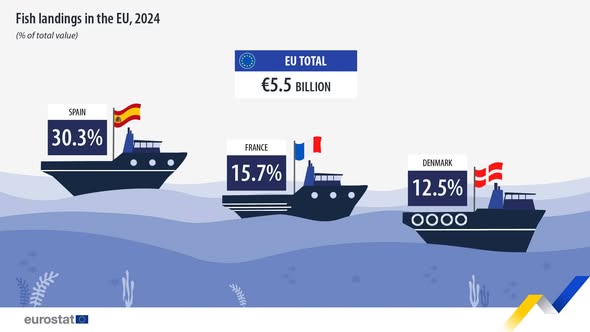 source: https://www.facebook.com/EurostatStatistics/posts/pfbid02eXMQaD69D2CkyXBViyRiXQuQTfq1rVBuDfRVJdUy2FySgwdnoCjR6ikK7aYjAS31l