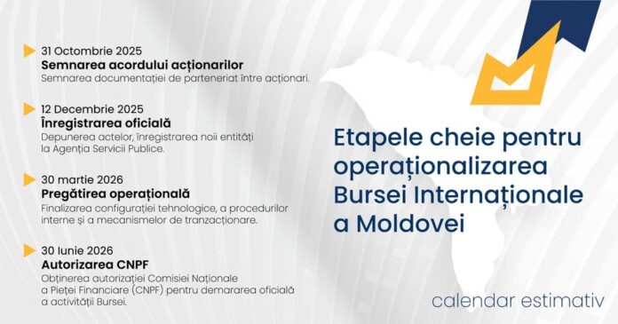 source: https://www.facebook.com/bursadevaloribucuresti/posts/pfbid03Wpi3X2nVQLmsZQhtyzPsvTHBV7zrkgshqU4JZmU7wMWUiT6tbRTaEcXYpuUKJKxl