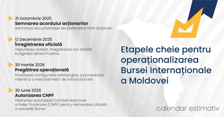 source: https://www.facebook.com/bursadevaloribucuresti/posts/pfbid03Wpi3X2nVQLmsZQhtyzPsvTHBV7zrkgshqU4JZmU7wMWUiT6tbRTaEcXYpuUKJKxl