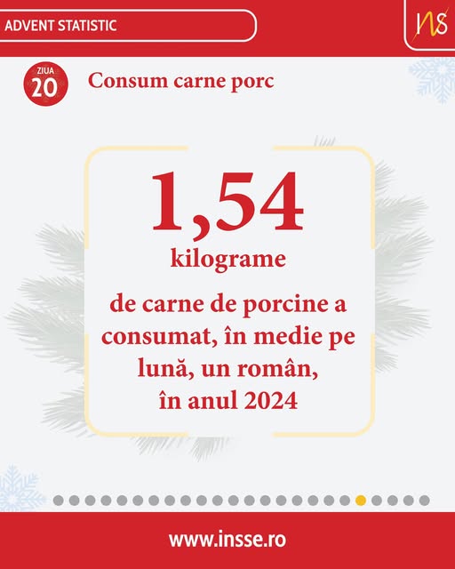 source: https://www.facebook.com/INSTATISTICA/posts/pfbid02wVF2nyoanv5Szznq2cg75Kqv5Vb2T5FyMjYr3ZGdxGh21Acn9sxqu3GAzYKdcB6nl