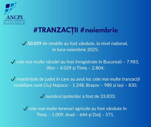 source: https://www.facebook.com/cadastrusipublicitateimobiliara/posts/pfbid02vBE996qEa2MhLEYWcXTCdPaxZW2iinVfJLy9FwHvrhmw9Xj3PRybq3XP9RFCu7X3l