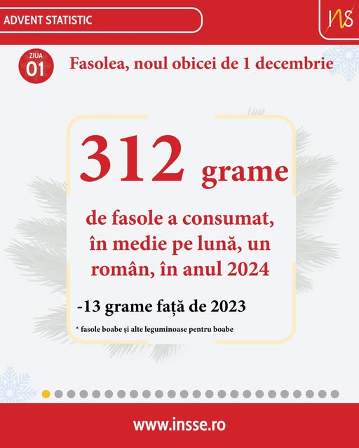 source: https://www.facebook.com/INSTATISTICA/posts/pfbid06cMe7EfMn1xj9tdciJ1HdJtJ7CgBn3Vub1BYPytYQHFTNGdtSBmxmb9JZg8CeManl