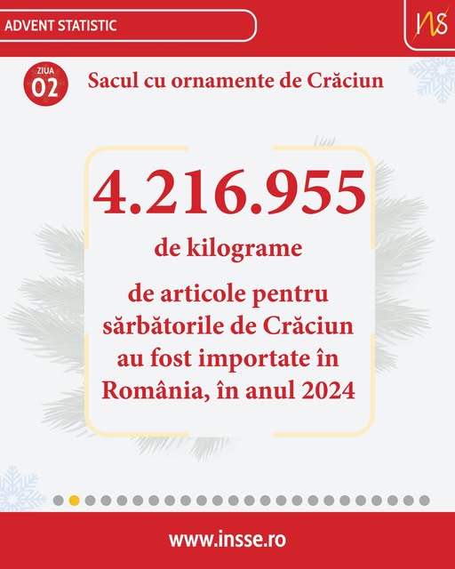 source: https://www.facebook.com/INSTATISTICA/posts/pfbid0BbyvjwrmeveDF43rezmXDW5AXx3ZgYgQSGrYdG1XK5f3xoLUtamZjesmKYkdhdqJl